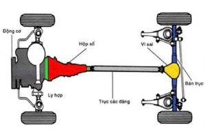 hệ thống truyền động xe ô tô